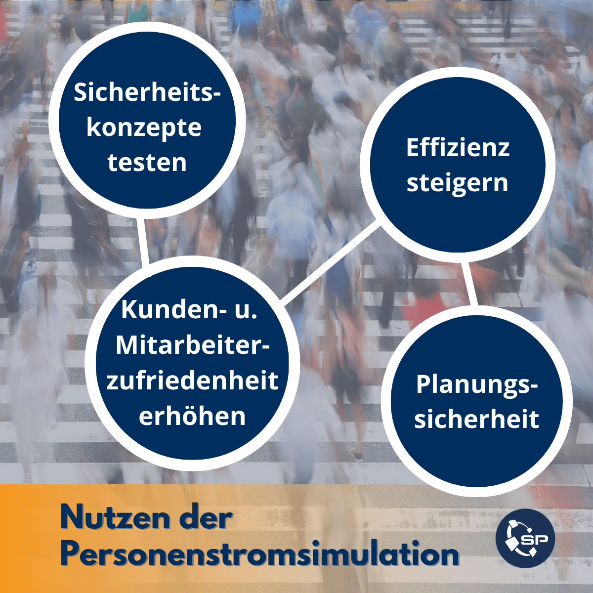 Nutzen der Personenstromsimulation